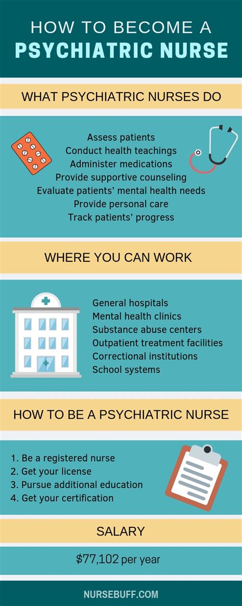 Psych Nurse Education