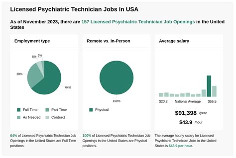 Psych Tech Job Search