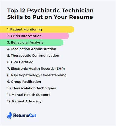 Psych Tech Skills