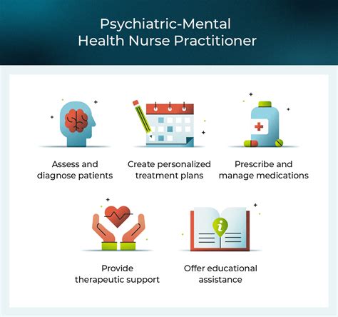Psychiatric-Mental Health Nurse Practitioner