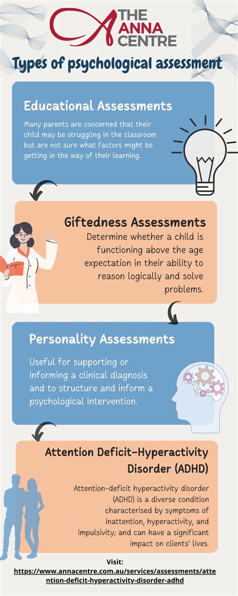Psychological Evaluation Process