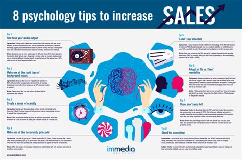 The Psychology of Deals