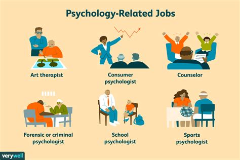 Psychology Jobs
