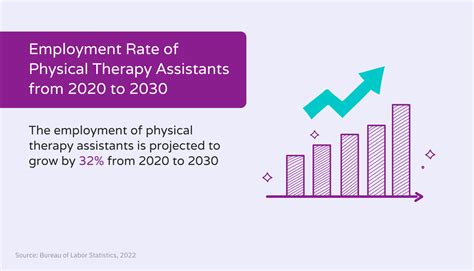 PT Tech Job Outlook