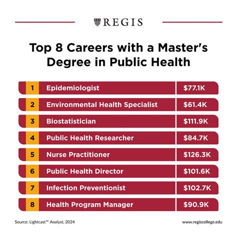 Public Health Career