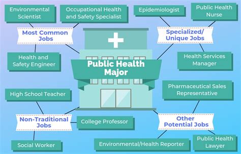 Public Health Jobs