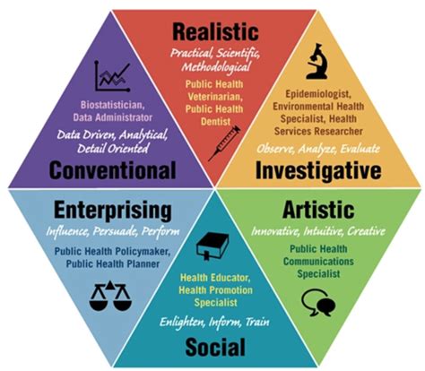 Future of Remote Public Health Jobs