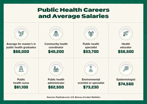 Public Health Jobs Near Me