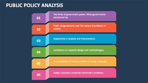 Public Policy Analyst