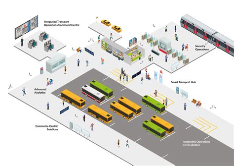 Public Transportation to Kaiser Permanente Northgate Medical Center
