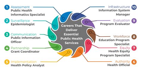 Public Health Career Opportunities