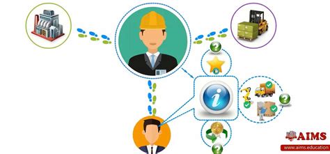 Purchasing Jobs Near Me