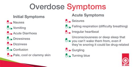 Pyridium Overdose Symptoms