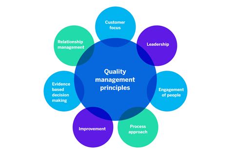 QA Manager