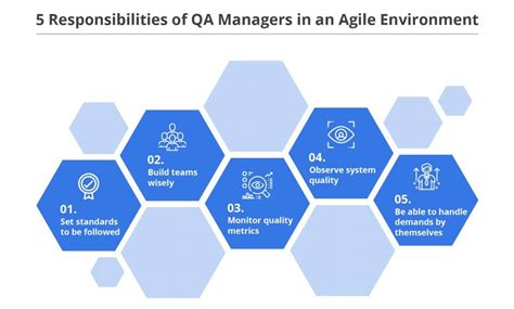QA Manager Startup