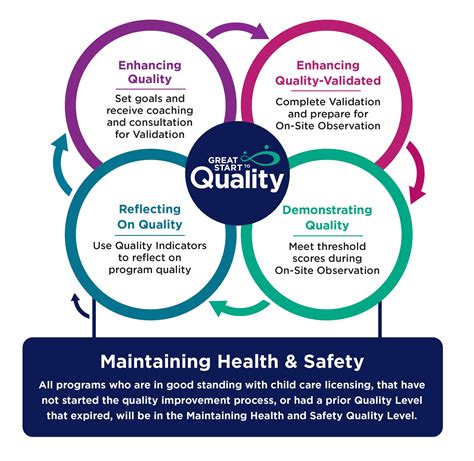 Quality Improvement