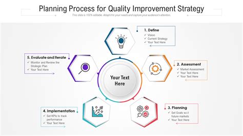 Quality Improvement Plan