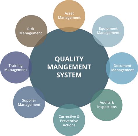Quality Management Job Outlook