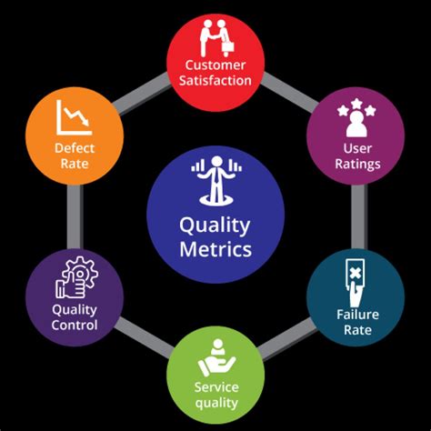 Quality Metrics