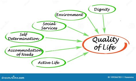 Quality of Life