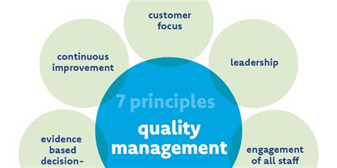 Quality Principles
