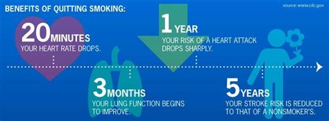 Quitting Smoking in NW Oregon City