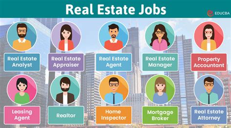 Real Estate Jobs