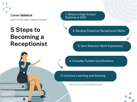 Receptionist career advice