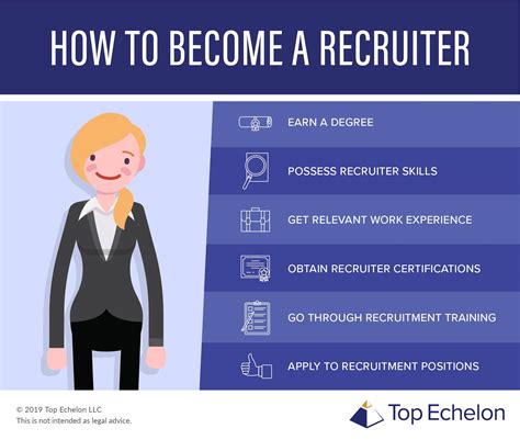 Recruiter Job Search