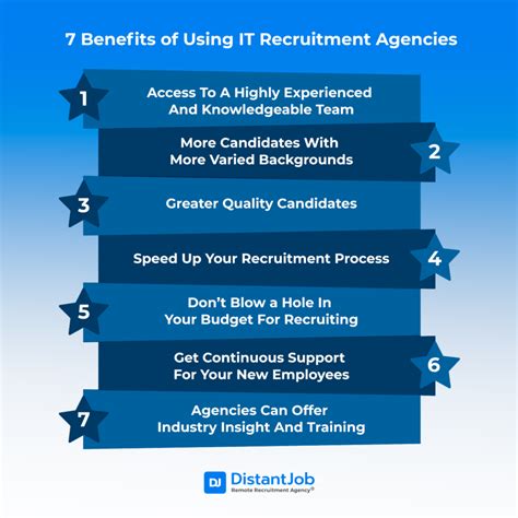 Recruiters