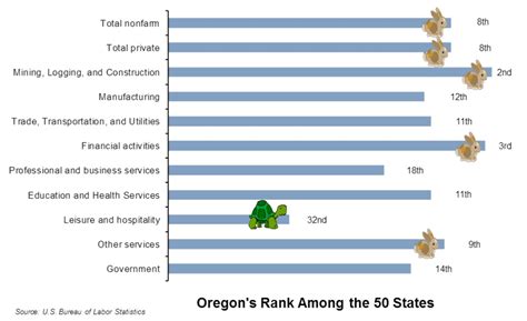 Redmond Oregon Career Growth