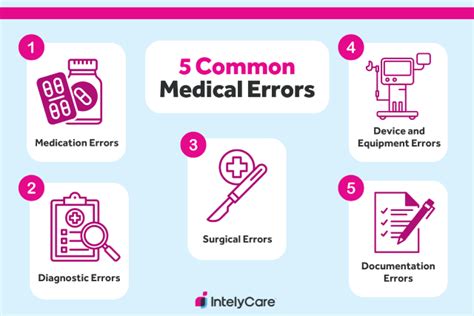 Reduced Medical Errors