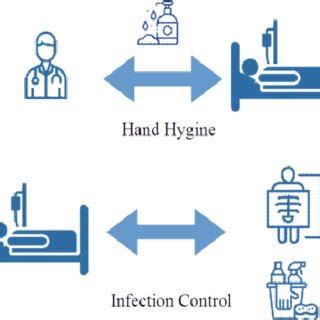 Reduced Risk of Hospitalization