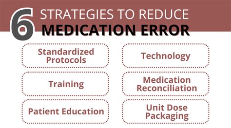 Reducing Medical Errors