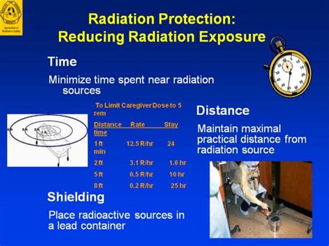 Reducing Radiation Exposure