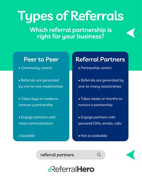 Referrals