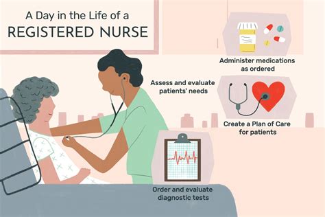 Registered nurse caring for a patient
