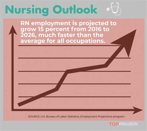 registered nurse job outlook louisiana