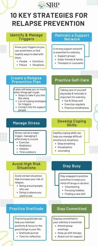 Relapse Prevention Strategies