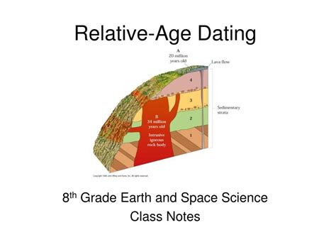 Relative Age Concept