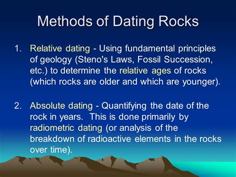 Relative Dating Methods Concept