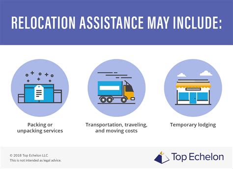 Relocation Assistance