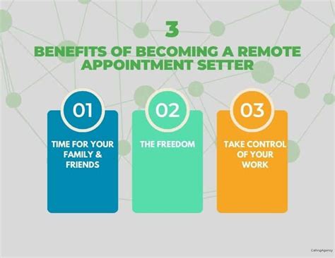 Remote Appointment Setter Jobs Skills