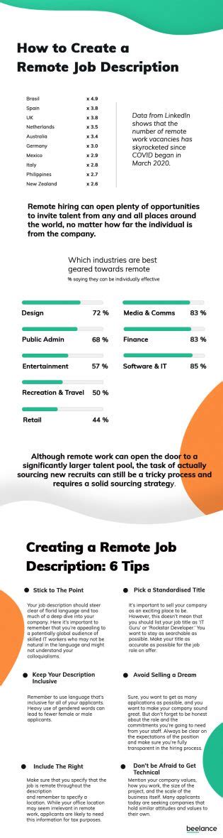 Remote job requirements
