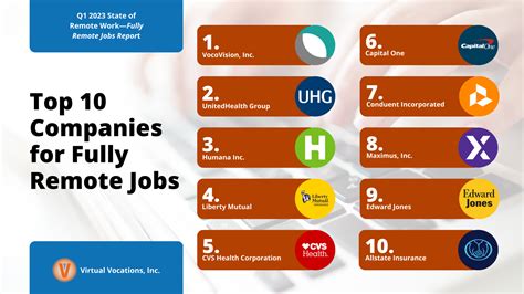 Remote jobs