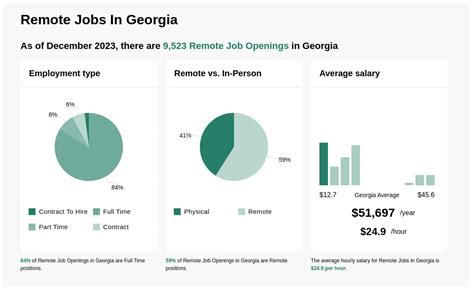 Remote jobs in Georgia