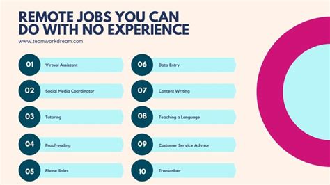 Remote Jobs Near Me No Experience Required