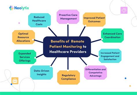 Benefits of Remote Nursing Jobs