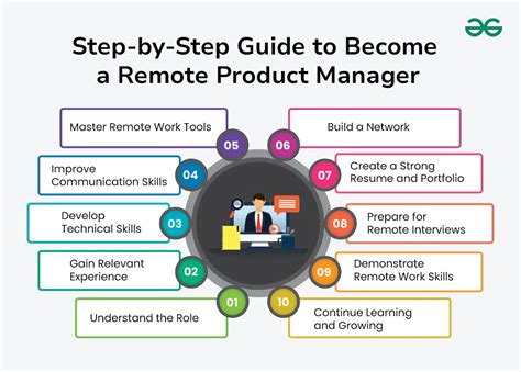 Remote Product Manager Resources