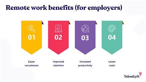 Remote work benefits